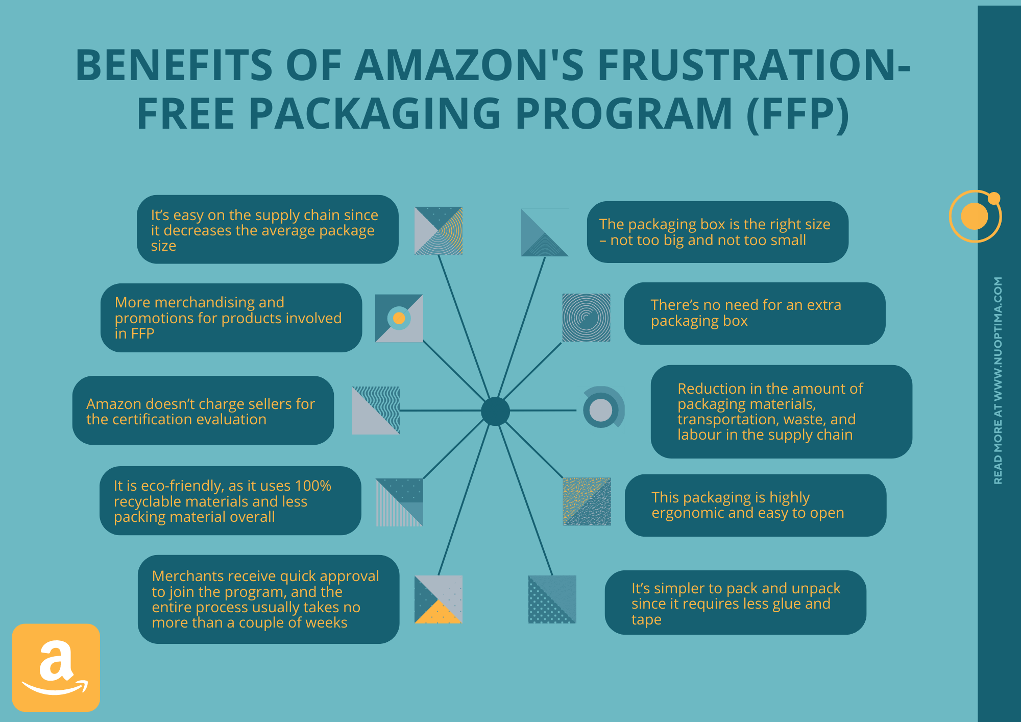 Frustration Free Packaging On Amazon What Is It