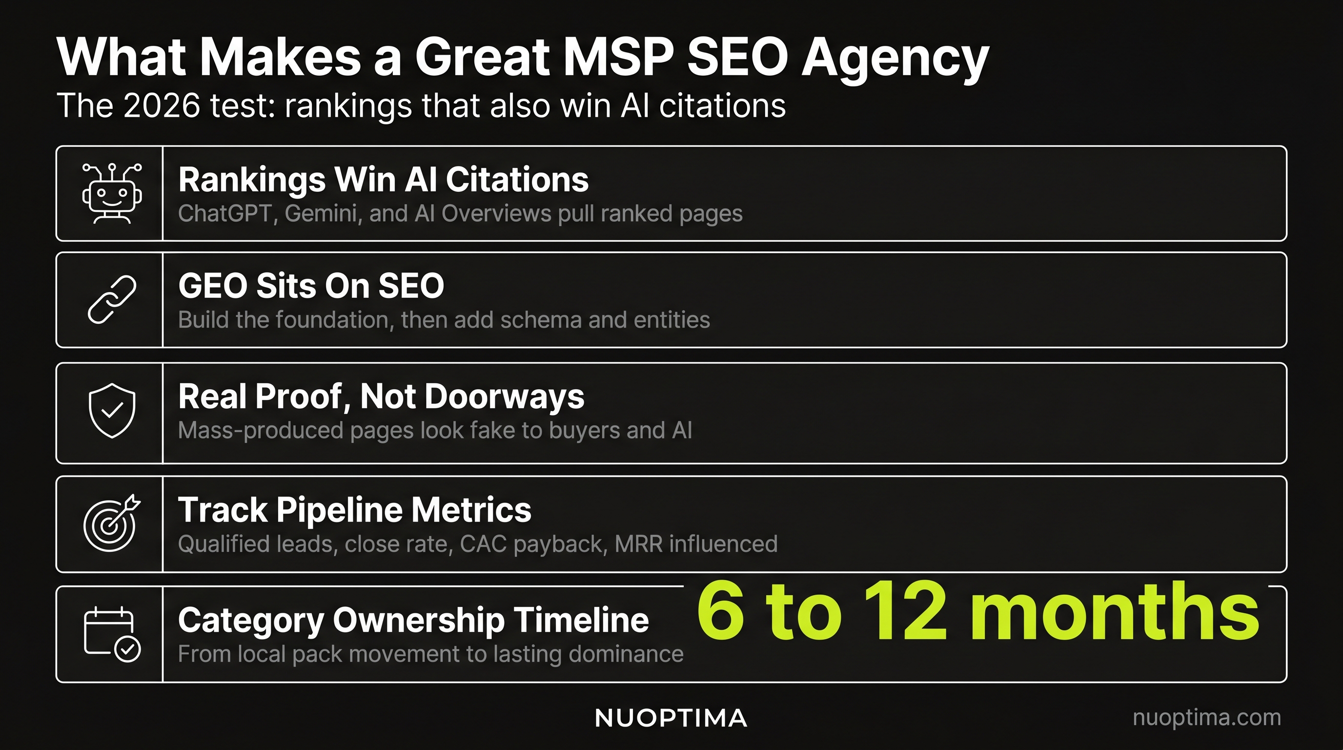 Best MSP SEO Agencies in 2026 (Ranked)