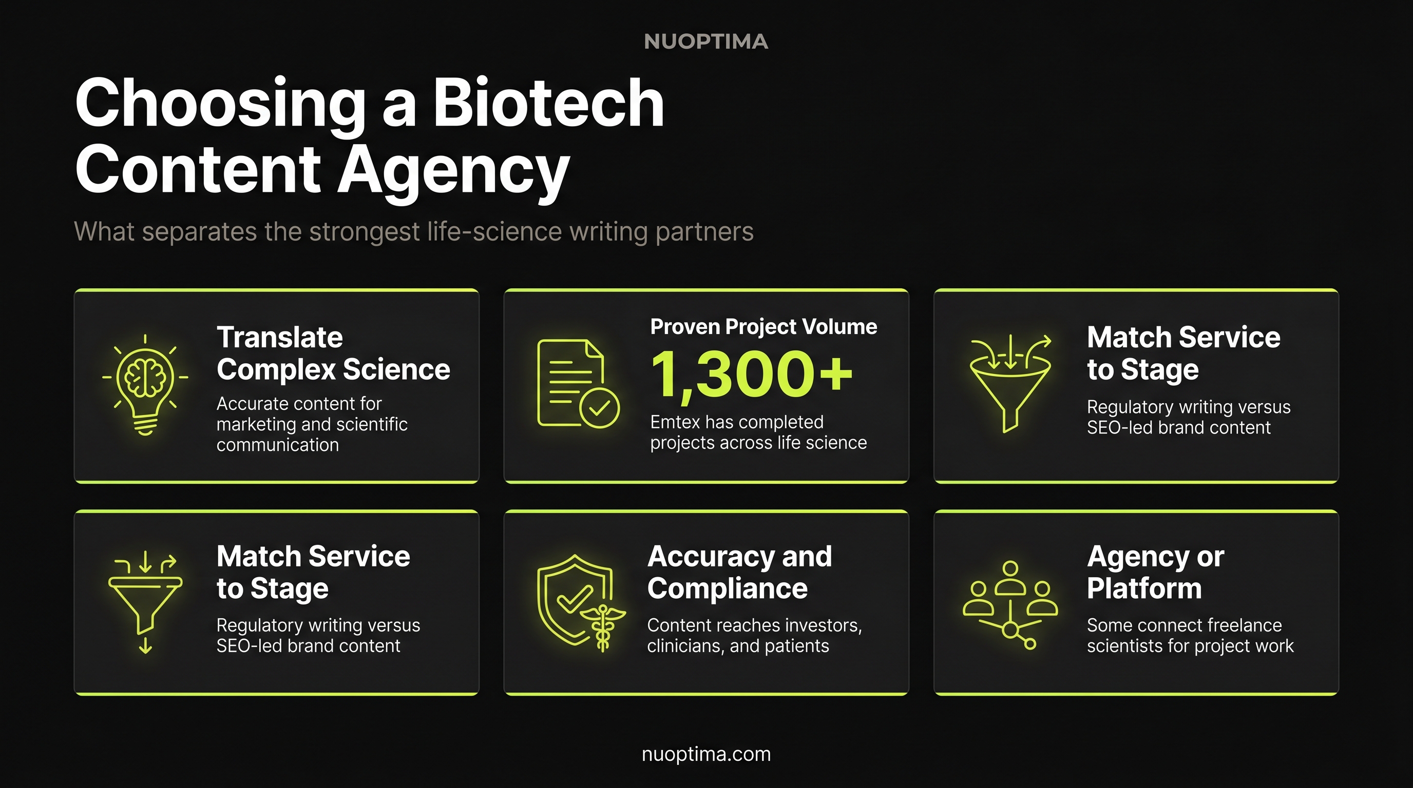 Leading Biotech Content Writing Agencies