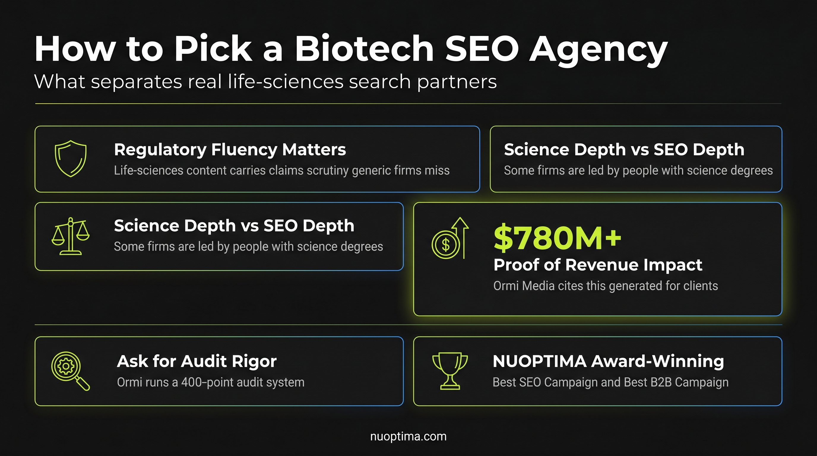 Leading SEO Agencies for the Biotech Sector