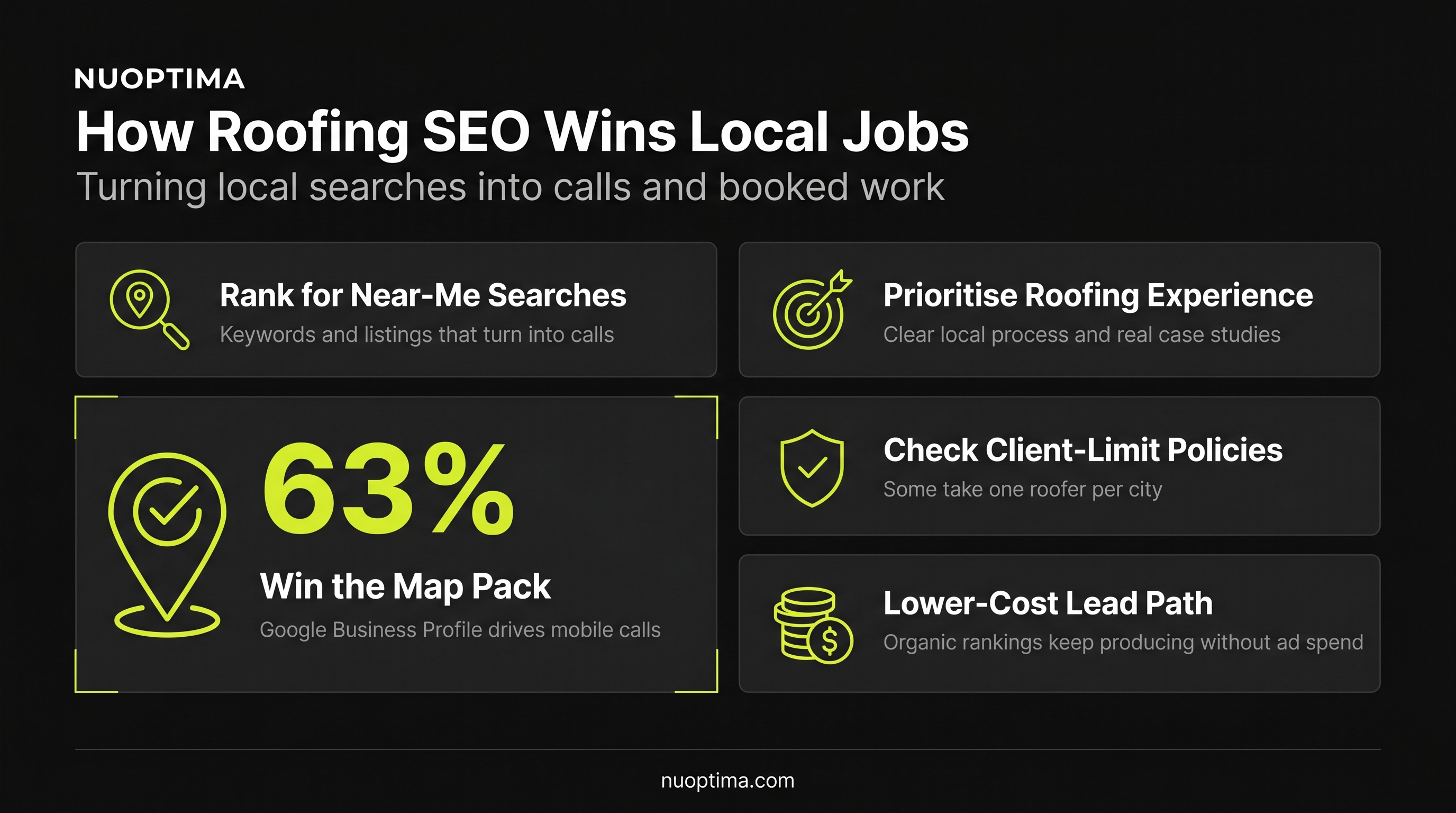 Top Roofing SEO Companies to Grow Your Business