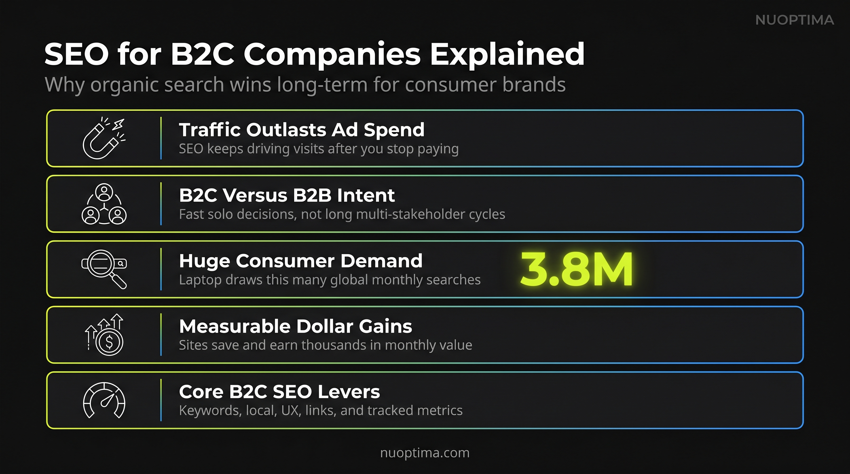 SEO for B2C Businesses | Best Strategies in 2025