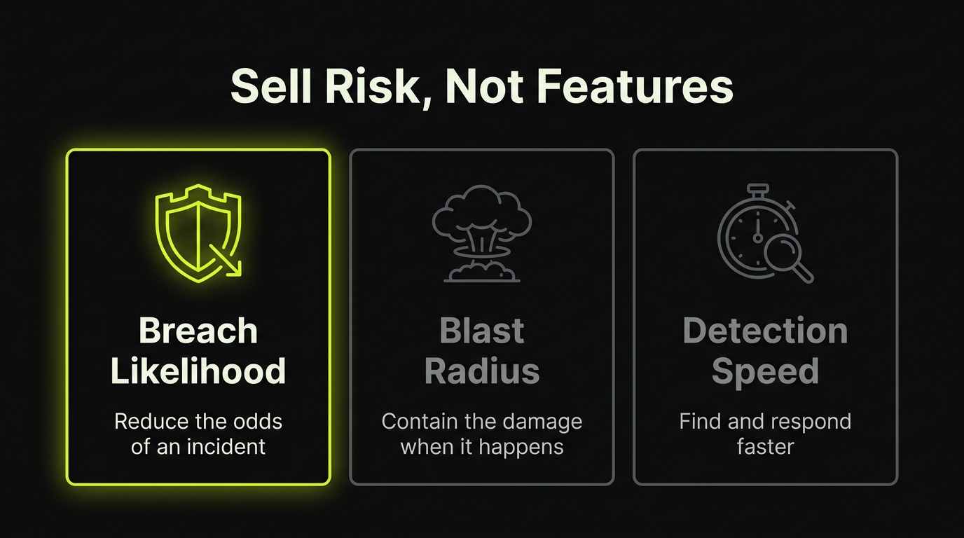 Sell cyber security as risk reduction, not features