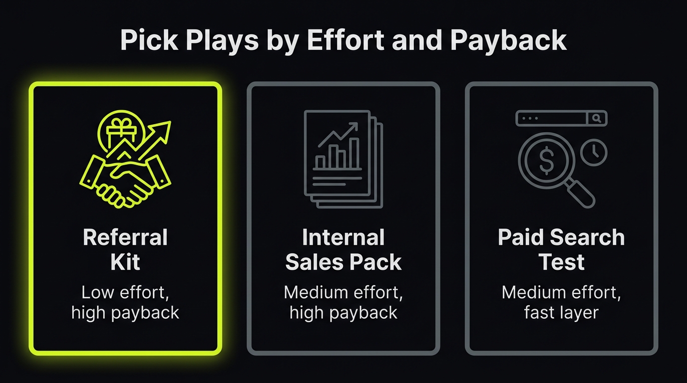 MSP marketing plays ranked by effort and payback