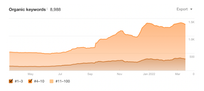 Marketfinance