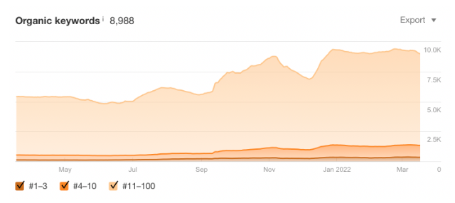 Marketfinance