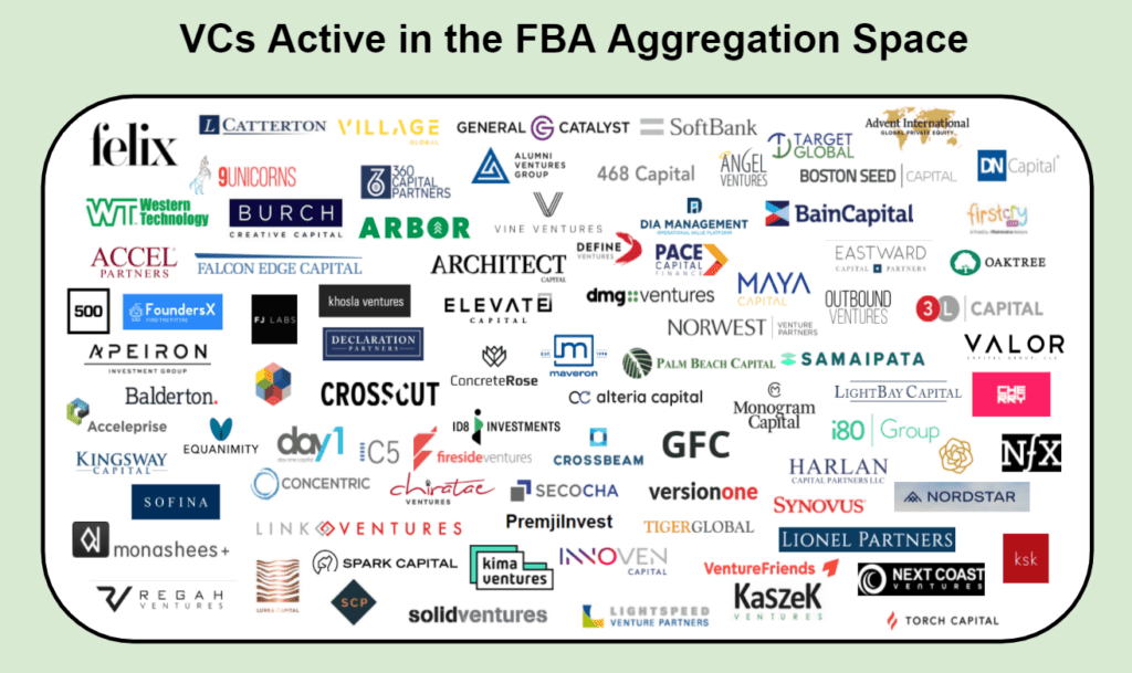 Infografik mit einigen VCs in dem Amazon FBA-Aggregations-Geschäftsmodell