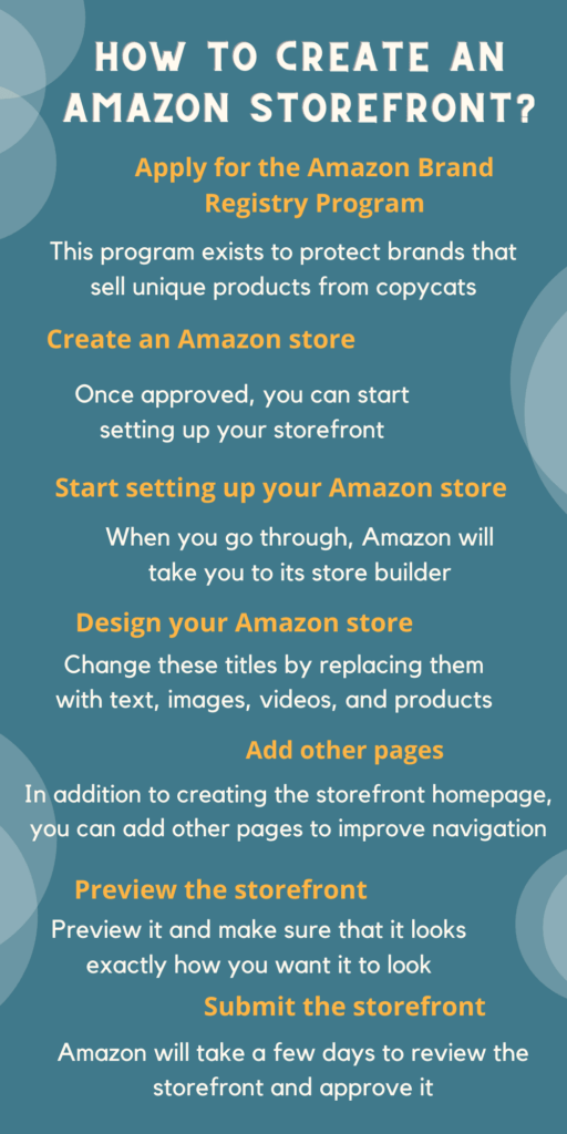 Infographic on how to set up an Amazon storefront, from applying to the Brand Registry Program to submitting the storefront