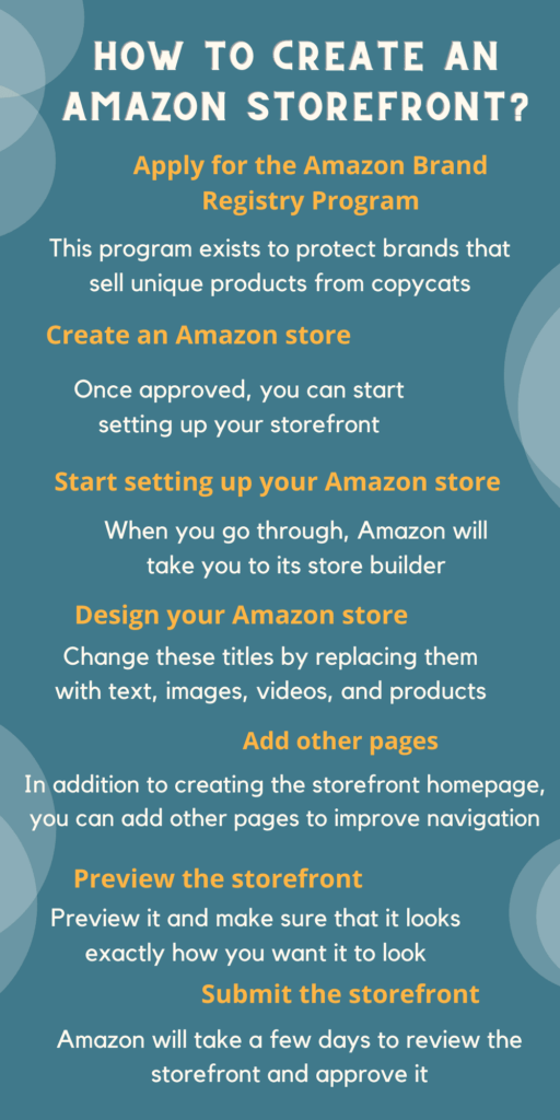 Infografik zur Einrichtung eines Amazon-Schaufensters, von der Anmeldung beim Brand Registry Program bis zum Einreichen des Schaufensters