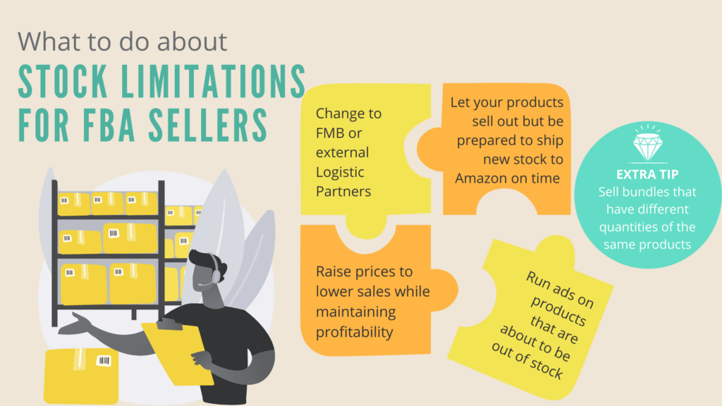 Infographic showing 5 ways to deal with the new inventory restrictions for FBA sellers