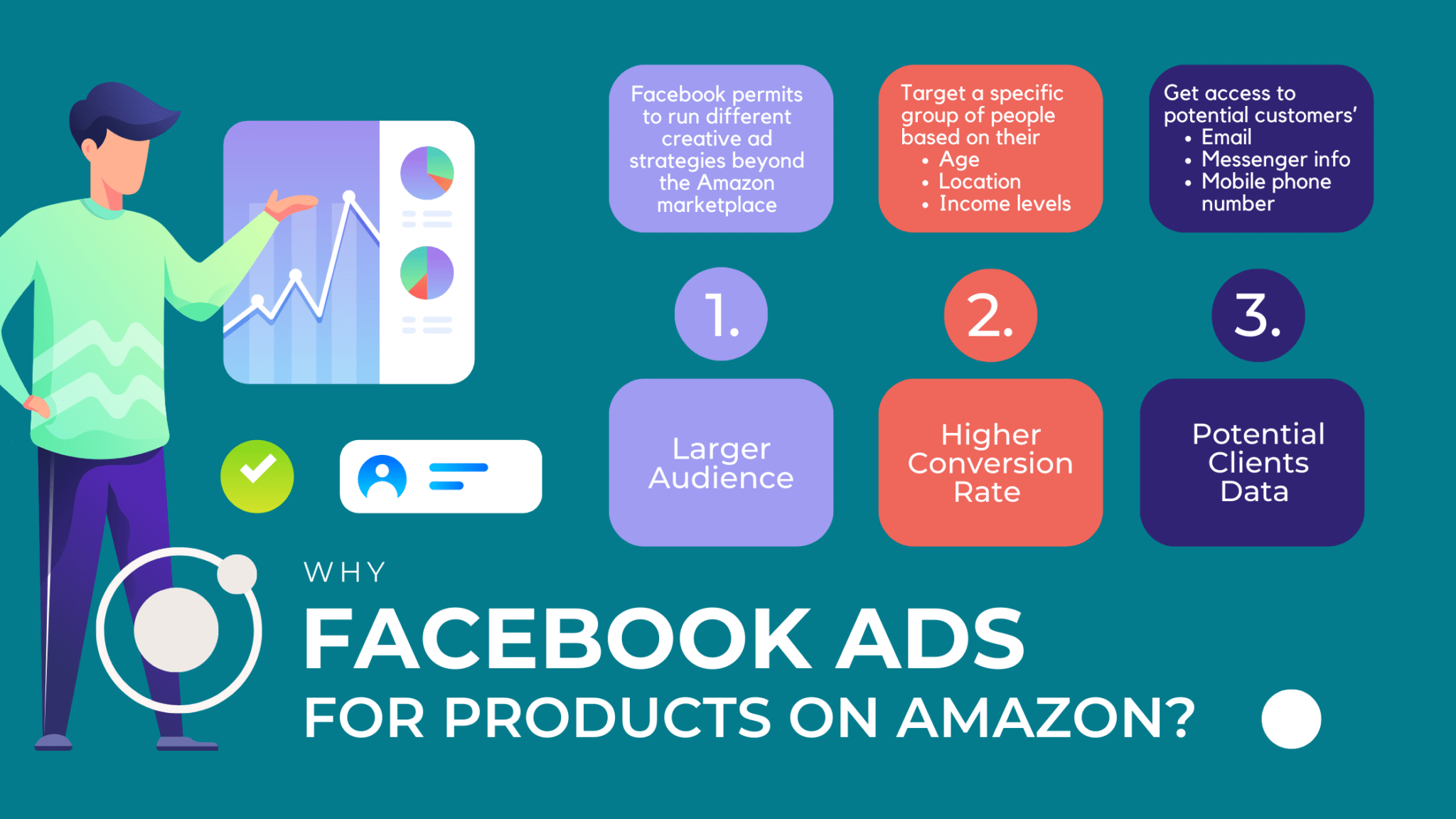 How to advertise your Amazon products on Facebook