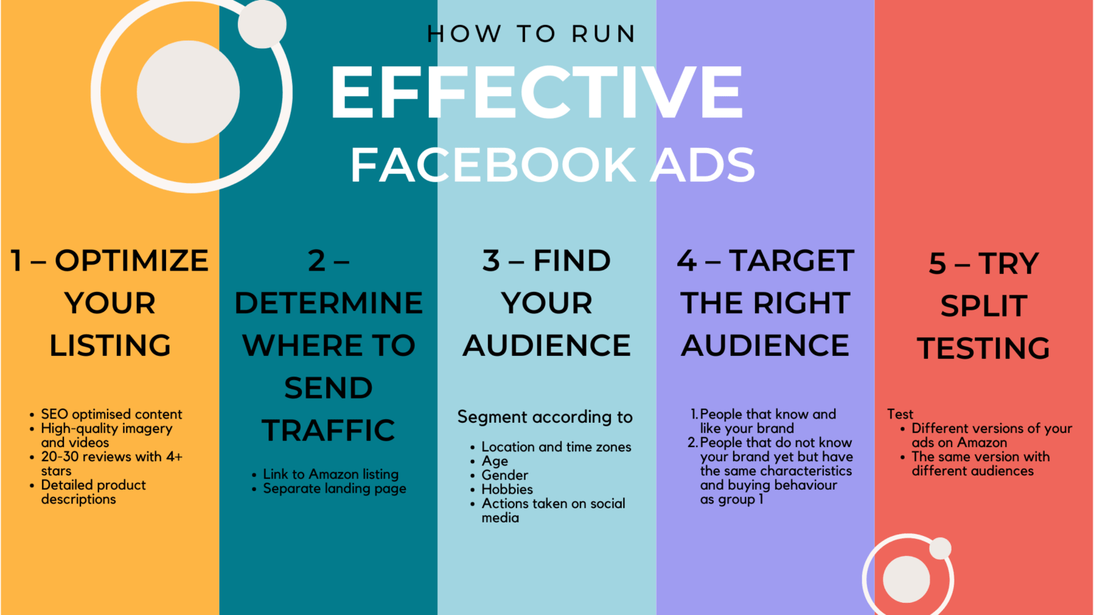 How to advertise your Amazon products on Facebook