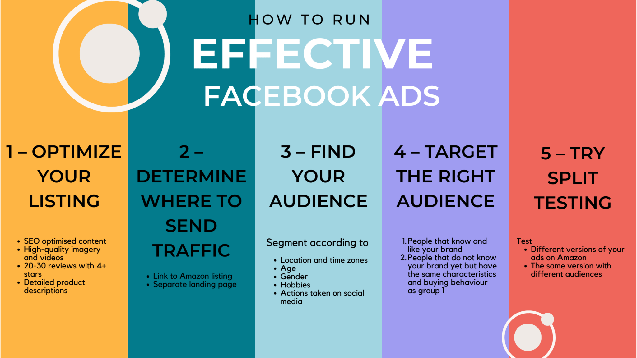 How to advertise your Amazon products on Facebook