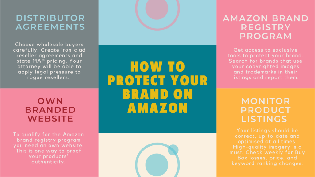 A dedicated website, the Brand Registry programme and strict reseller agreements can protect your brand on Amazon.