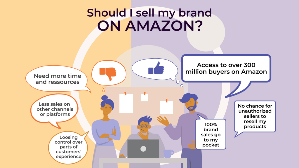 Yellow and purple infographic that shows a team discussing the pros and cons of selling on Amazon