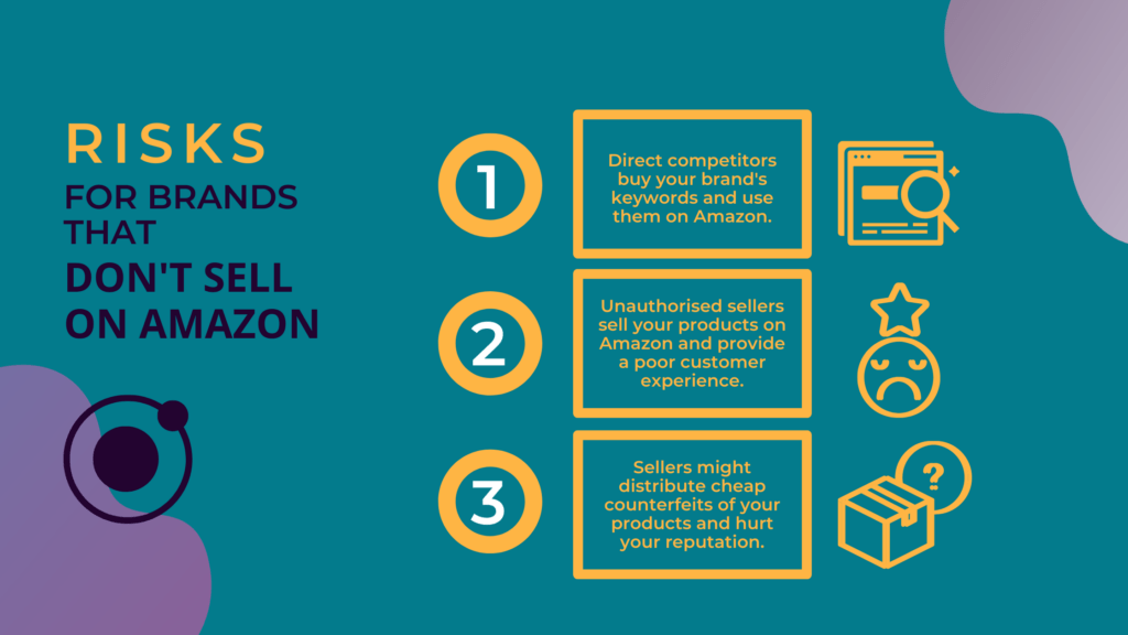 Infographic on the risks that brands take that do not sell on Amazon, e.g. competitors distributing cheap counterfeits