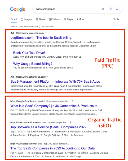 Screenshot from Google search results for ‘SaaS Companies’ showing the PPC and organic results.