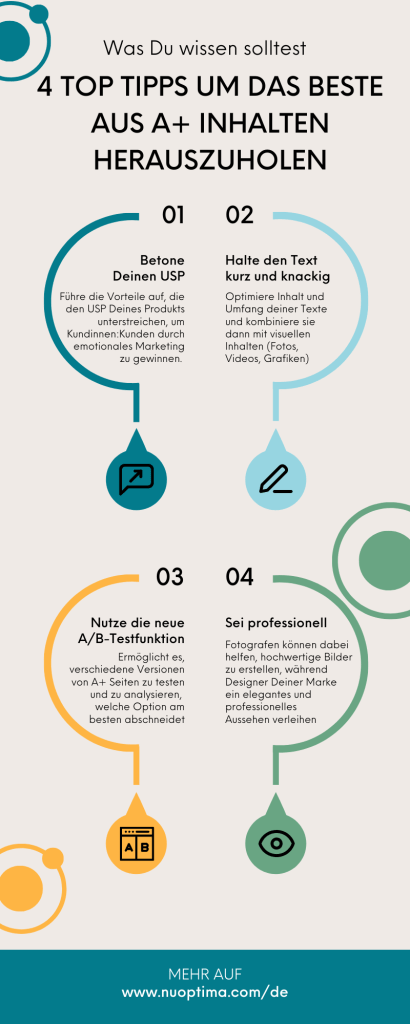Um A+Inhalte maximal zu nutzen, sollten Verkäufer:innen ihren USP hervorheben, Texte kurz halten und A/B Test durchführen