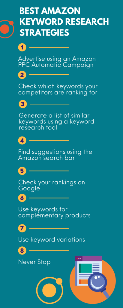 There are different strategies to conduct keyword research on Amazon, e.g. PPC campaigns or competitors' keywords analysis