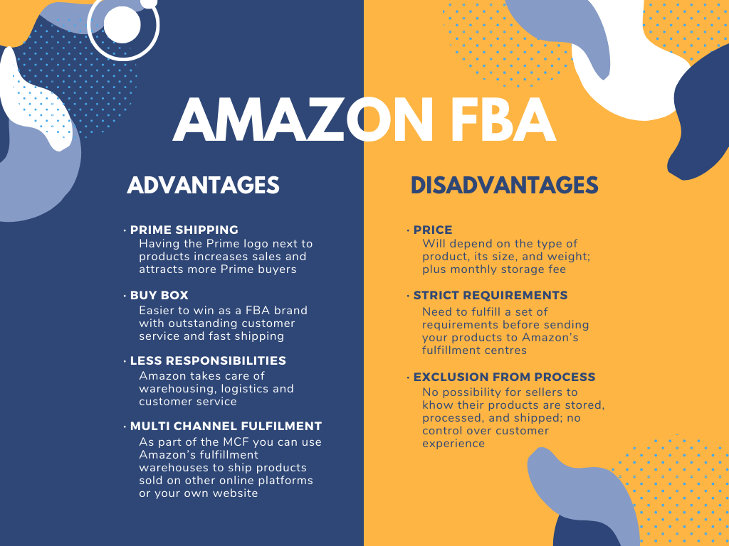 Advantages and disadvantages of Amazon FBA 2021, such as Prime shipping and Buy Box vs. strict requirements and higher costs