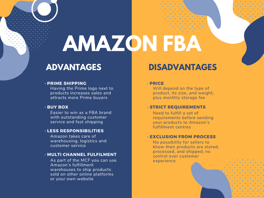 مزايا ومساوئ Amazon FBA 2021، مثل الشحن برايم برايم وصندوق الشراء مقابل المتطلبات الصارمة والتكاليف المرتفعة