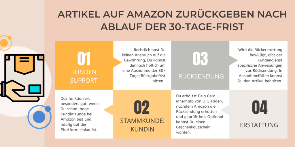 30 Tage? Was Du zum Amazon-Rückgaberecht wissen solltest