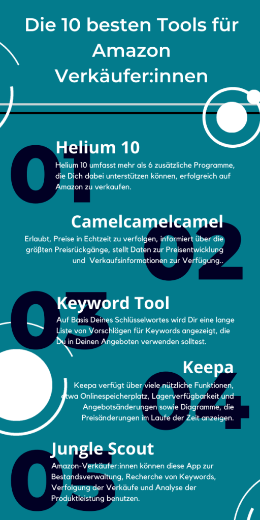 Die 5 besten Tools für Amazon-Verkäufer: So machen Helium 10, Keyword Tool, Keep & Jungle Scout das Verkaufen einfacher