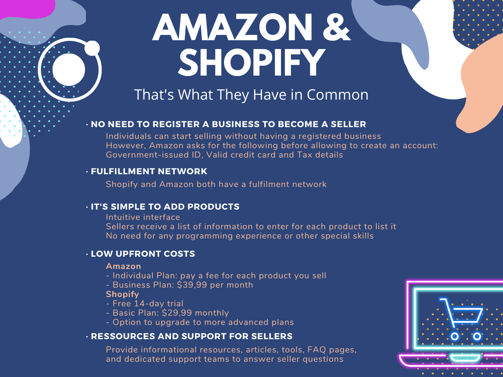 Although Shopify and Amazon are fundamentally different, they do have some things in common, e.g. their own fulfilment network