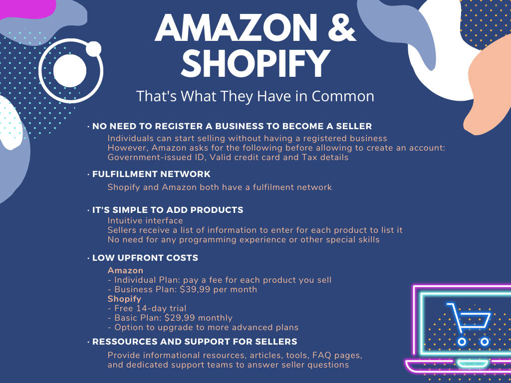 Obwohl Shopify und Amazon sich grundlegend unterscheiden, haben sie einige Gemeinsamkeiten, z.B. ihr eigenes Fulfillment-Netzwerk