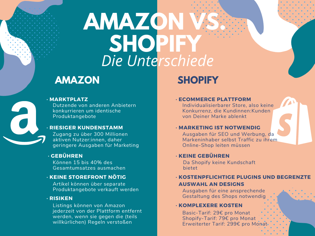 Die bedeutendsten Unterschiede zwischen Shopify und Amazon sind die Personalisierbarkeit, Gebühren und Ausgaben für Marketing