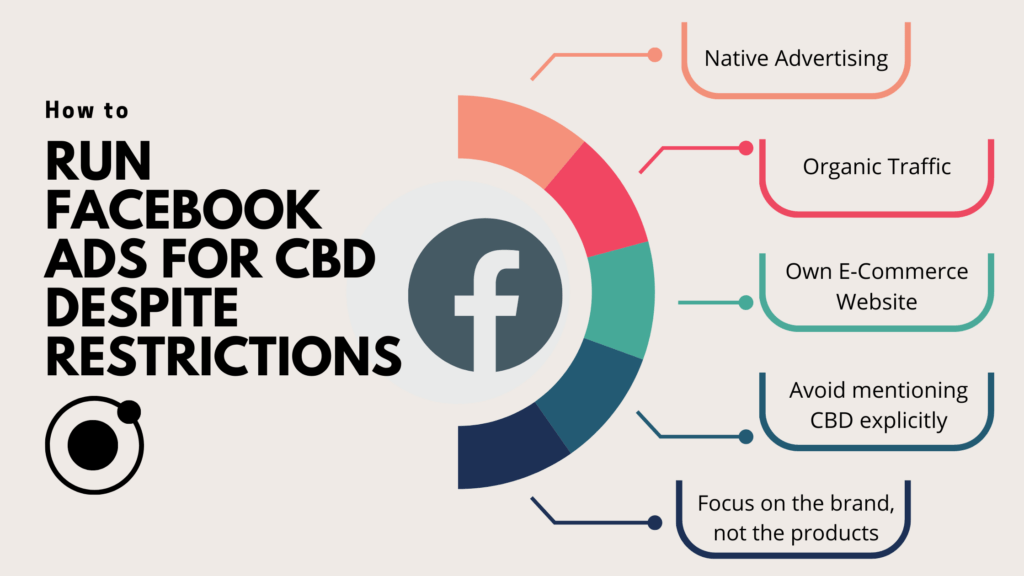 How to run successful ads for CBD on Facebook without getting banned or blocked, e.g. through native ads and organic traffic