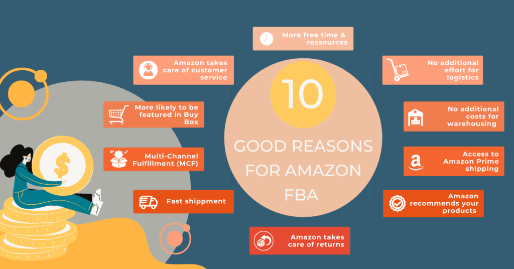 10 benefits for sellers who participate in the FBA program, such as fast delivery, customer service and space in the Buy Box