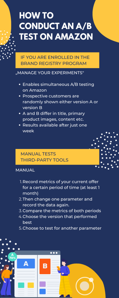 How to conduct split tests on Amazon manually and through the Brands Registry Program's feature "Manage your experiments"