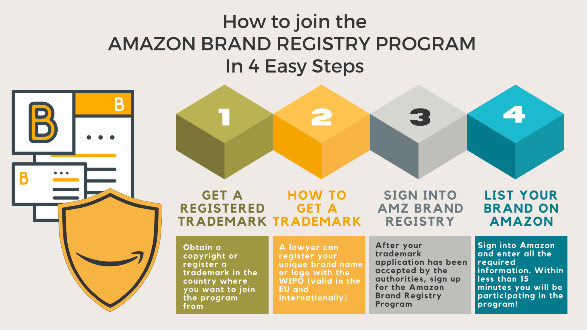 The ultimate guide to brand registry on Amazon