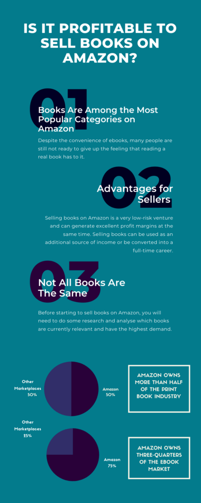 Is it worth selling books on Amazon? Helpful information, figures and tips from Nuoptima's Amazon experts