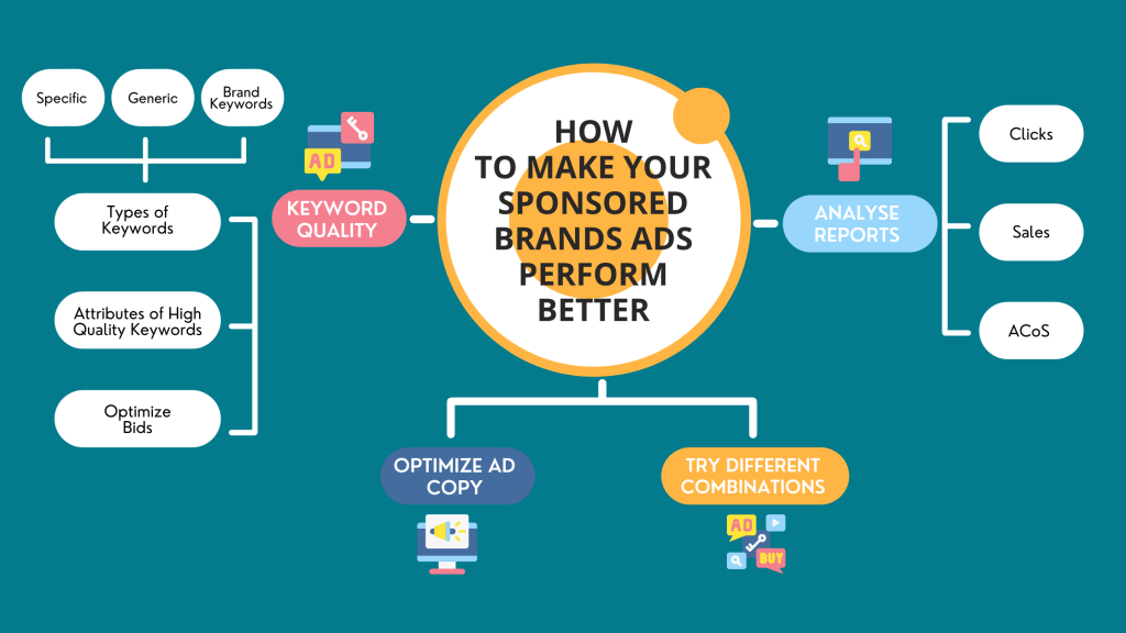 Um die Leistung gesponserter Markenanzeigen zu verbessern, achten Sie auf die Qualität der Keywords, optimieren Sie die Anzeigentexte und nutzen Sie die Berichtsdaten.