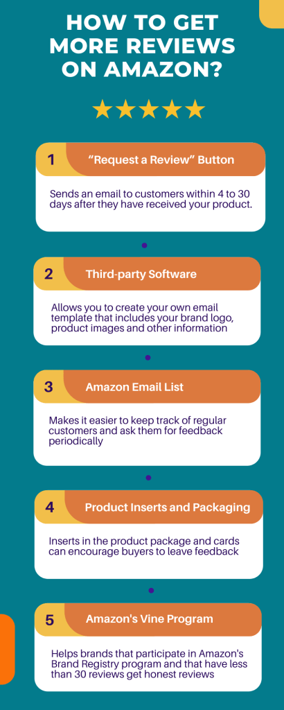 Legal methods that are allowed by Amazon’s policies to get more reviews on Amazon 2021, e.g. email lists and product inserts