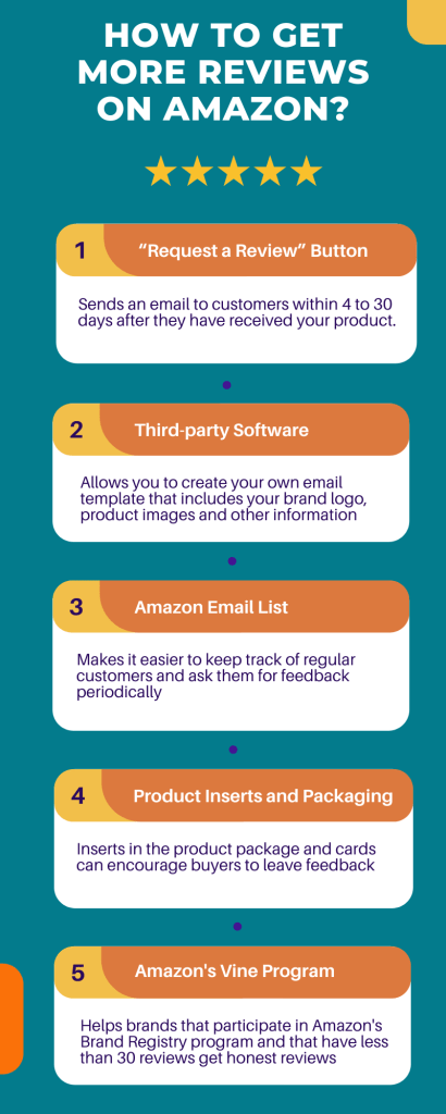 Legale Methoden, die von Amazons Richtlinien erlaubt sind, um mehr Bewertungen auf Amazon 2021 zu erhalten, z. B. E-Mail-Listen und Produktbeilagen