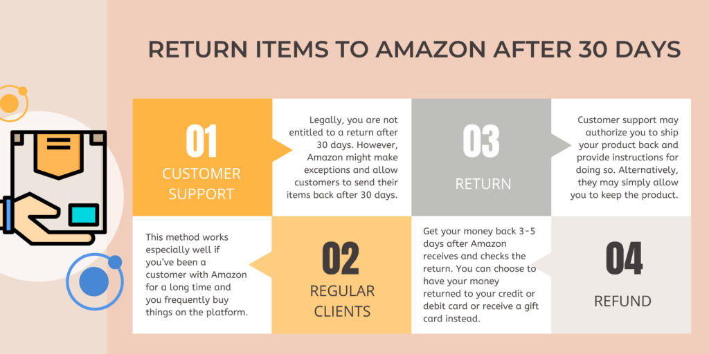 Amazon Return Policy For Holidays 2024 Flory Jilleen