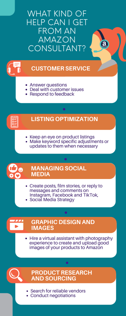 Verkäufer auf Amazon können zeitraubende Tätigkeiten auslagern und ihren Umsatz steigern, indem sie einen Amazon-Berater engagieren