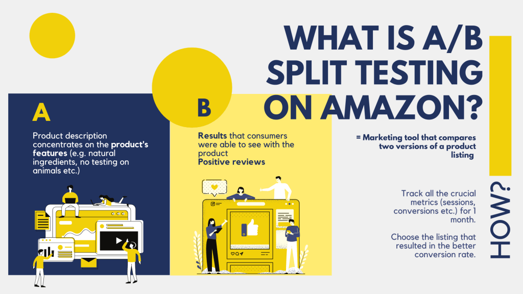 The Ultimate Guide to  Split Testing