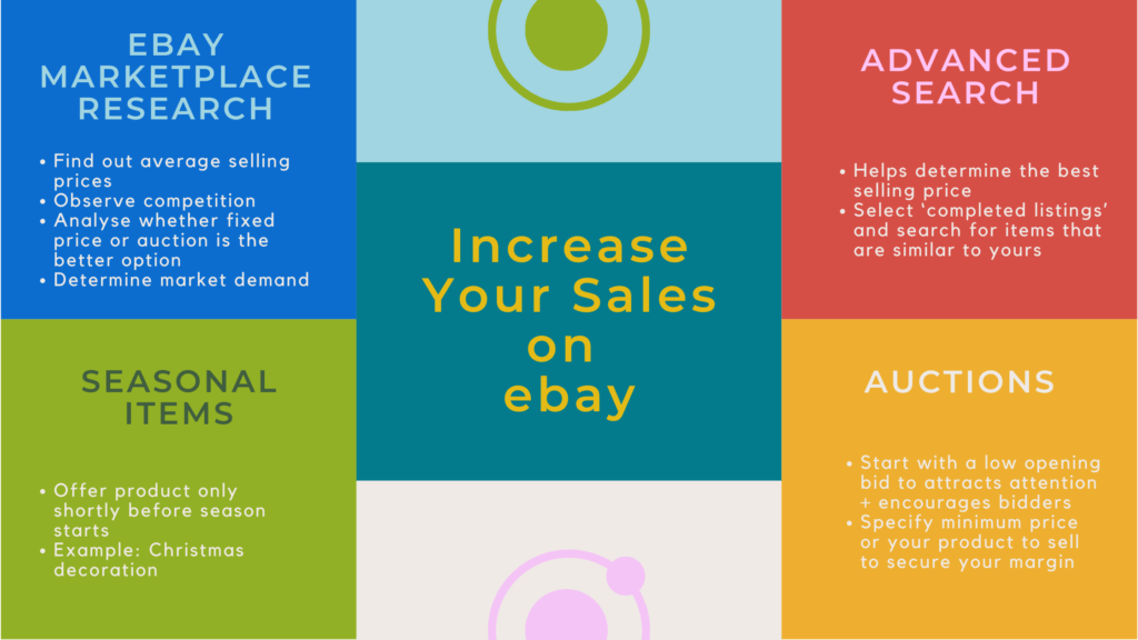 4 tips to boost your sales on ebay: marketplace research, advanced search, minimum price for auctions and seasonal sales