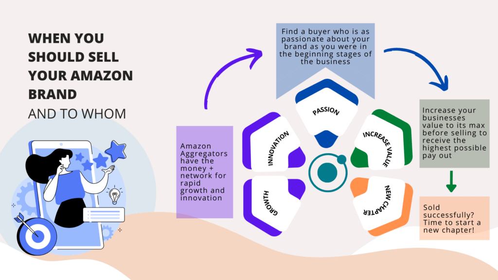 When to sell your Amazon brand and why aggregators are a profitable option to innovate and scale your brand