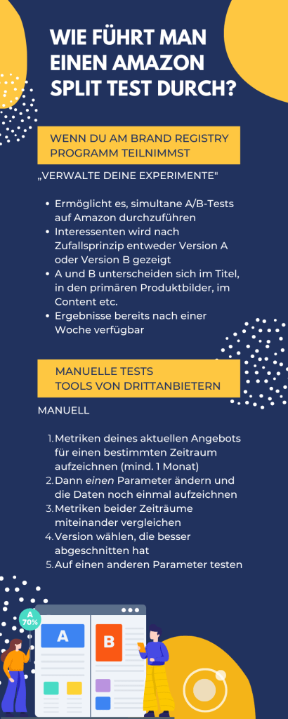 Split-Tests auf Amazon manuell und über die Funktion „Verwalte deine Experimente" des Markenregistrierungsprogramms durchführen