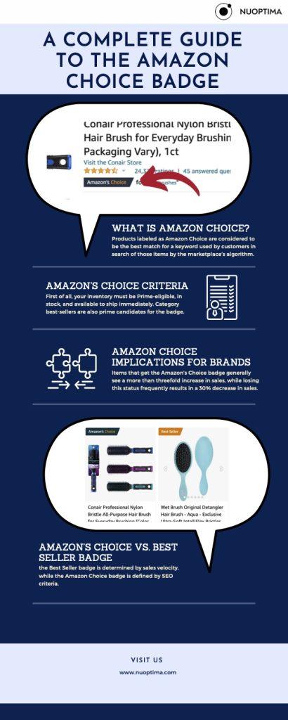 https://nuoptima.com/wp-content/uploads/2022/04/amazon-choice-badge-guide-410x1024.jpg