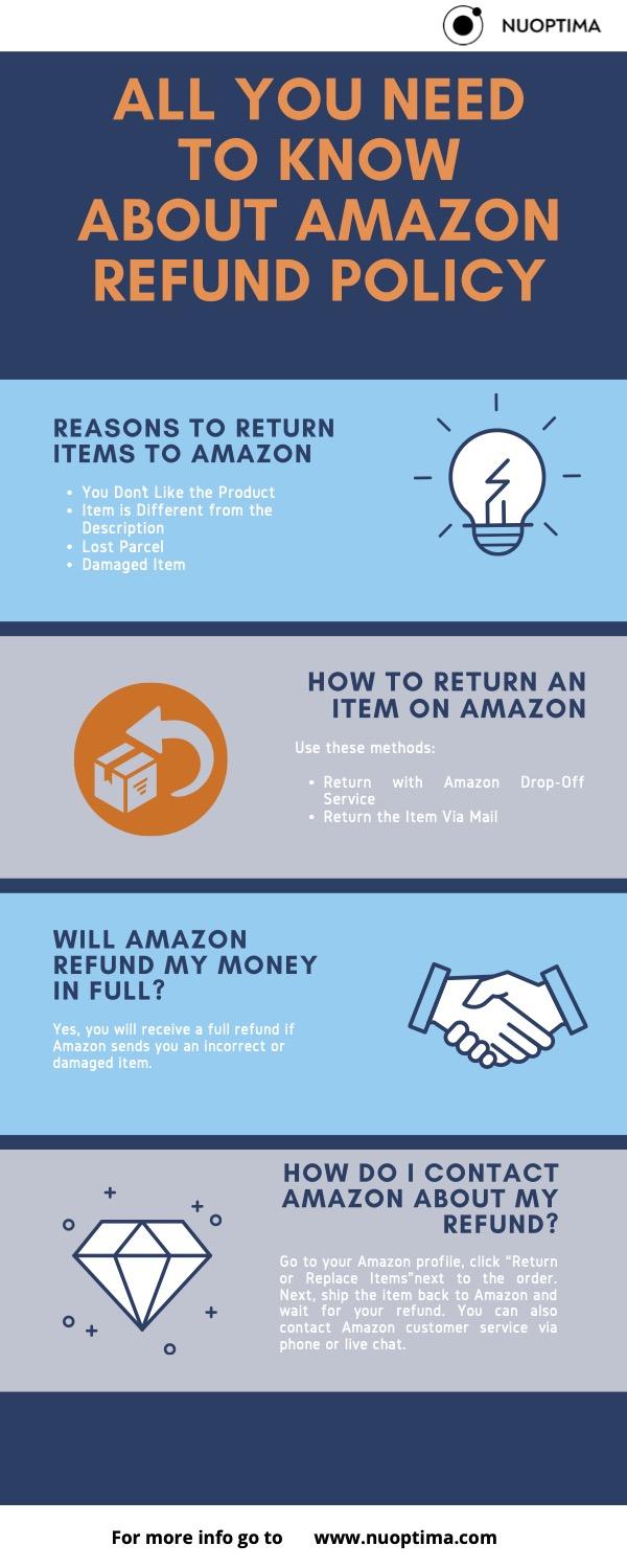 How To Get An Amazon Refund A Full Guide Nuoptima