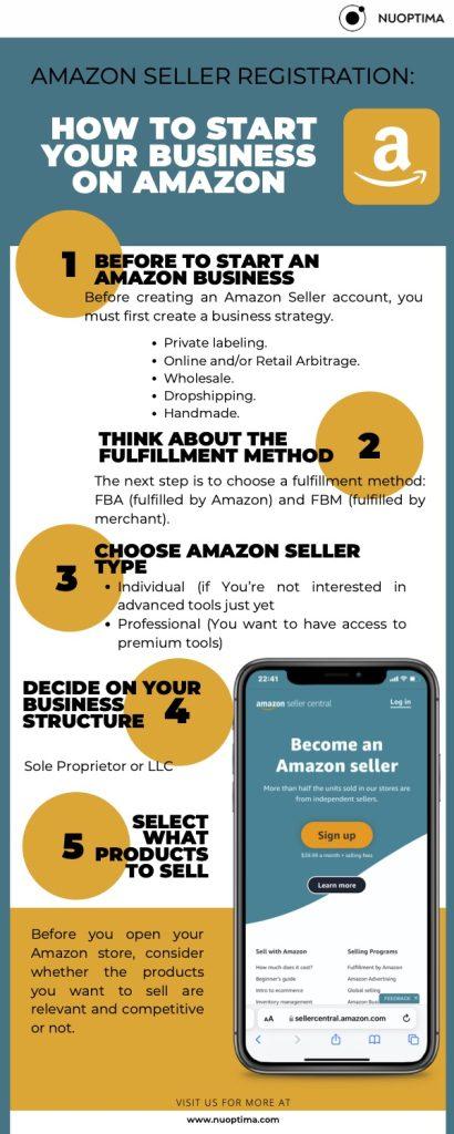 Seller registration explained: To start your Amazon business, choose fulfilment, seller type, business structure & products