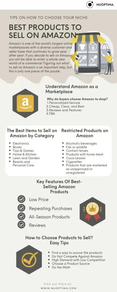 7 In-Demand Products to Sell on  That Have Low Competition