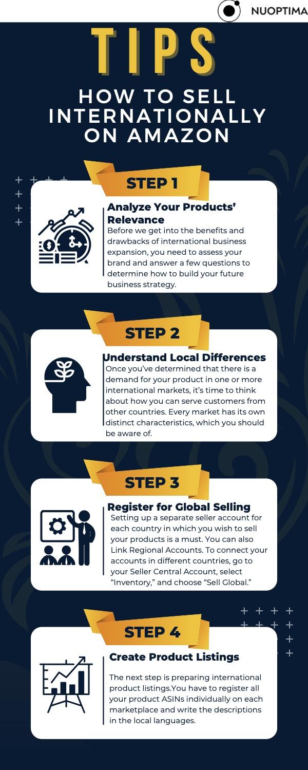 Selling Internationally on Amazon