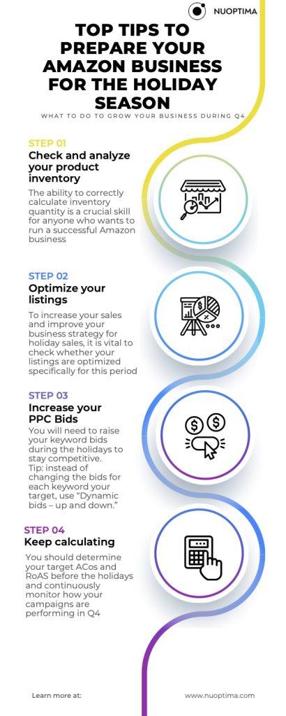 Top tips for Amazon sellers to prepare their business for the holiday season, maximise their sales and reap the profits